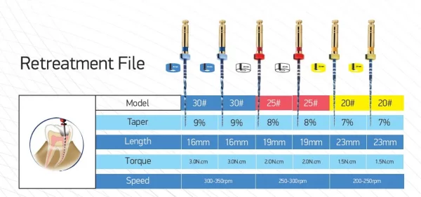 Safe Endo Retreatment Files