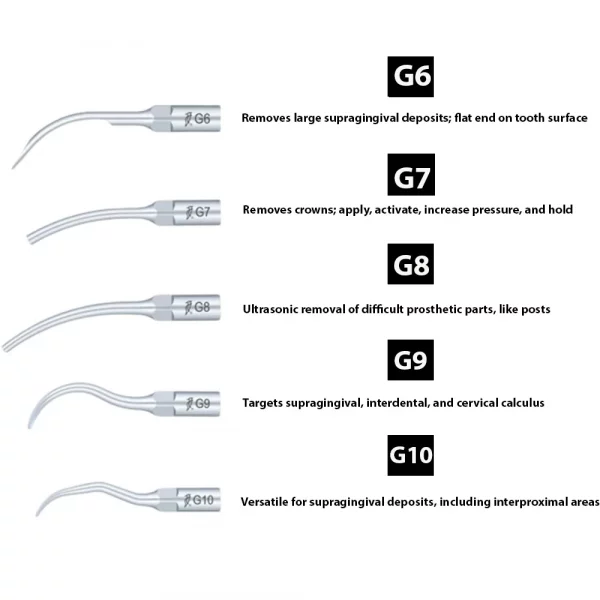 Scaler Tips