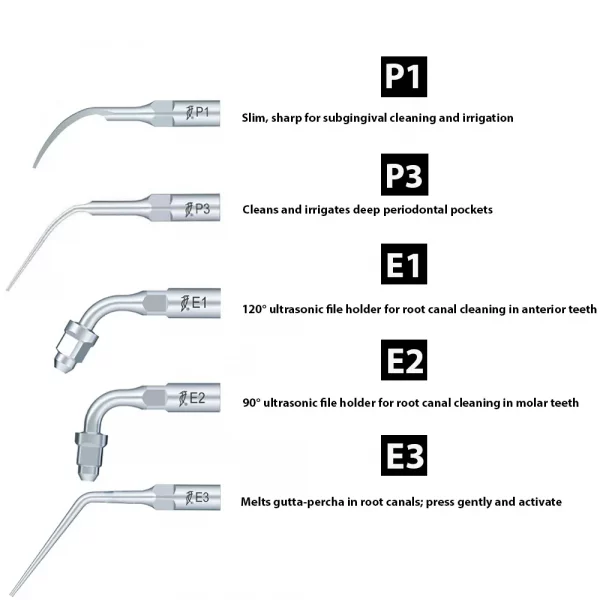 Scaler Tips