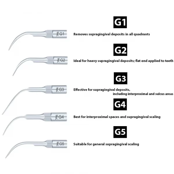 Scaler Tips